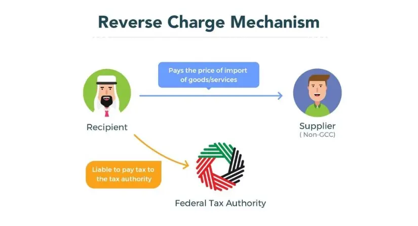 How the Reverse Charge Mechanism Works